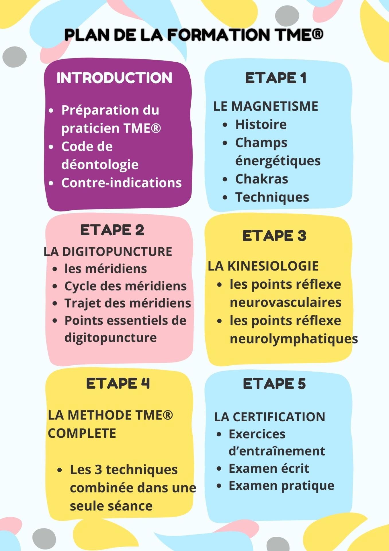 Plan formation tme